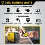 Champion 200994 3650/4650W Dual Fuel Inverter Generator - Image 4