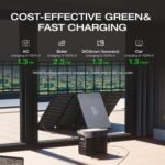 EcoFlow DELTA 2 Portable Power Station - Image 3