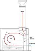 Forno Venetzia Pronto 500 Copper Wood Fired Oven - FVP500 - Image 5