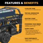 Firman 11600W Tri Fuel Portable Generator - Image 3