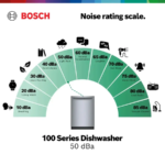 Bosch - 100 Series 24" Front Control Smart Built-In Hybrid Tub Dishwasher with PureDry, 50 dBA - Stainless Steel - Image 7
