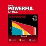 Milwaukee M18 FUEL 18- V Lithium-Ion Brushless Cordless Hammer Drill and Impact - Image 7