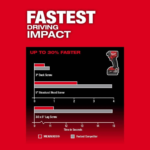 Milwaukee M18 FUEL 18- V Lithium-Ion Brushless Cordless Hammer Drill and Impact - Image 6